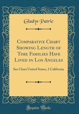 Read Online Comparative Chart Showing Length of Time Families Have Lived in Los Angeles: See Chart United States, 2 California (Classic Reprint) - Gladys Patric file in ePub